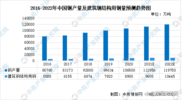 互联网工业40引领钢结构产业智能转型绿色