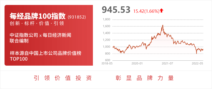 富煌钢构：公司的钢结构产品可用于公路桥梁