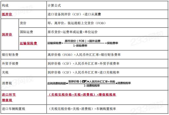 只背重点！2024年一造《建设工程计价》高频考点汇总！(图3)