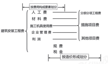 只背重点！2024年一造《建设工程计价》高频考点汇总！(图4)