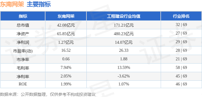 股票行情快报：东南网架（002135）9月4日主力资金净买入8952万元(图2)