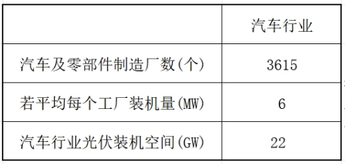 光伏+造车固德威探索零碳工厂新路径(图2)