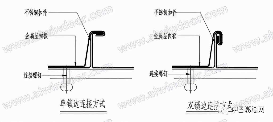 五种金属屋面系统“Battle”(图4)