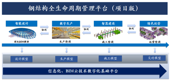 构力科技助力钢结构项目数字建造管理提升(图2)